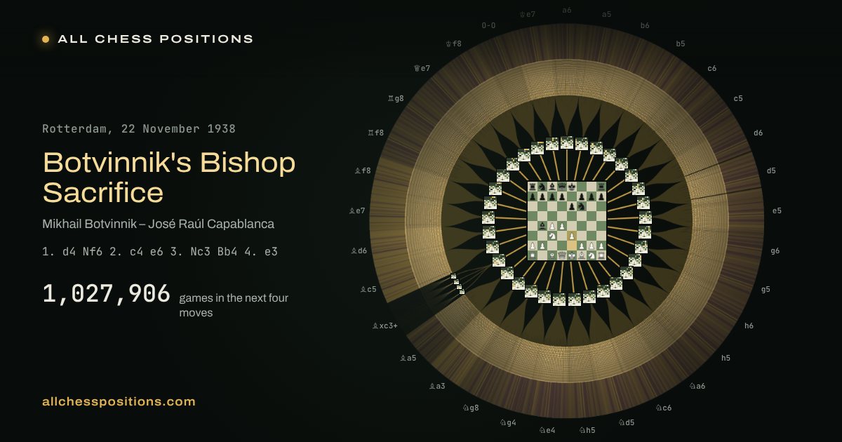 Botvinnik's Bishop Sacrifice: the map where the opening names end