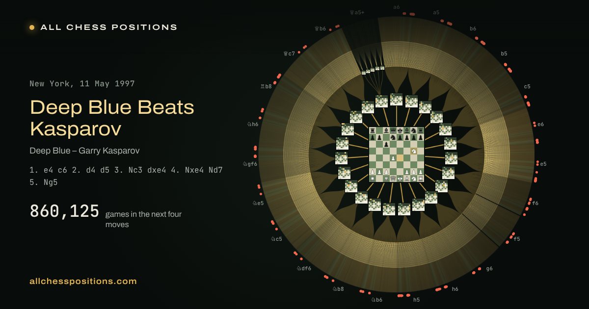 Deep Blue Beats Kasparov: the map where the opening names end