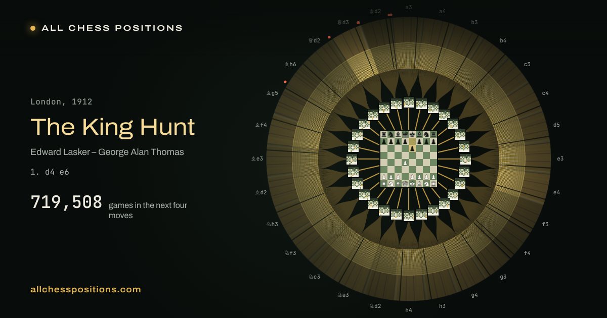 The King Hunt: the map where the opening names end