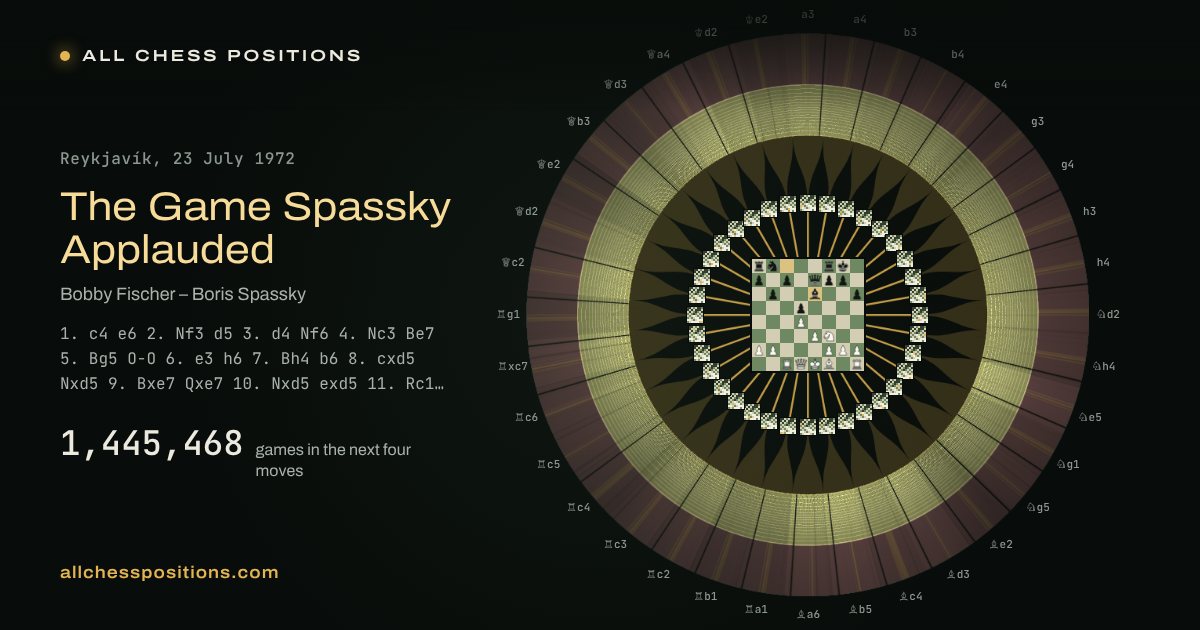 The Game Spassky Applauded: the map where the opening names end