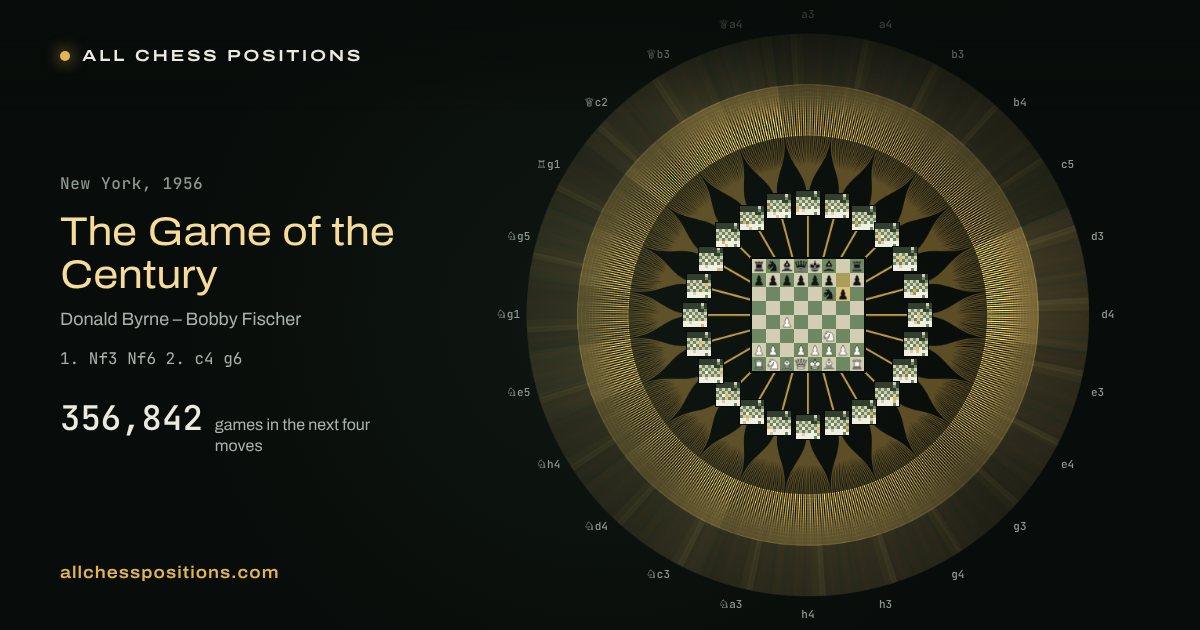 The Game of the Century: the map where the opening names end