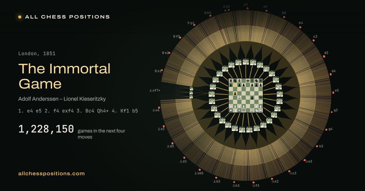 The Immortal Game: the map where the opening names end