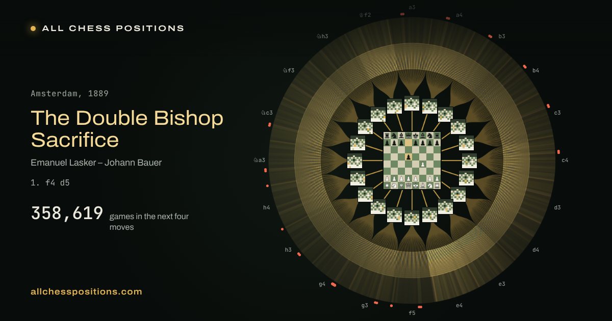 The Double Bishop Sacrifice: the map where the opening names end