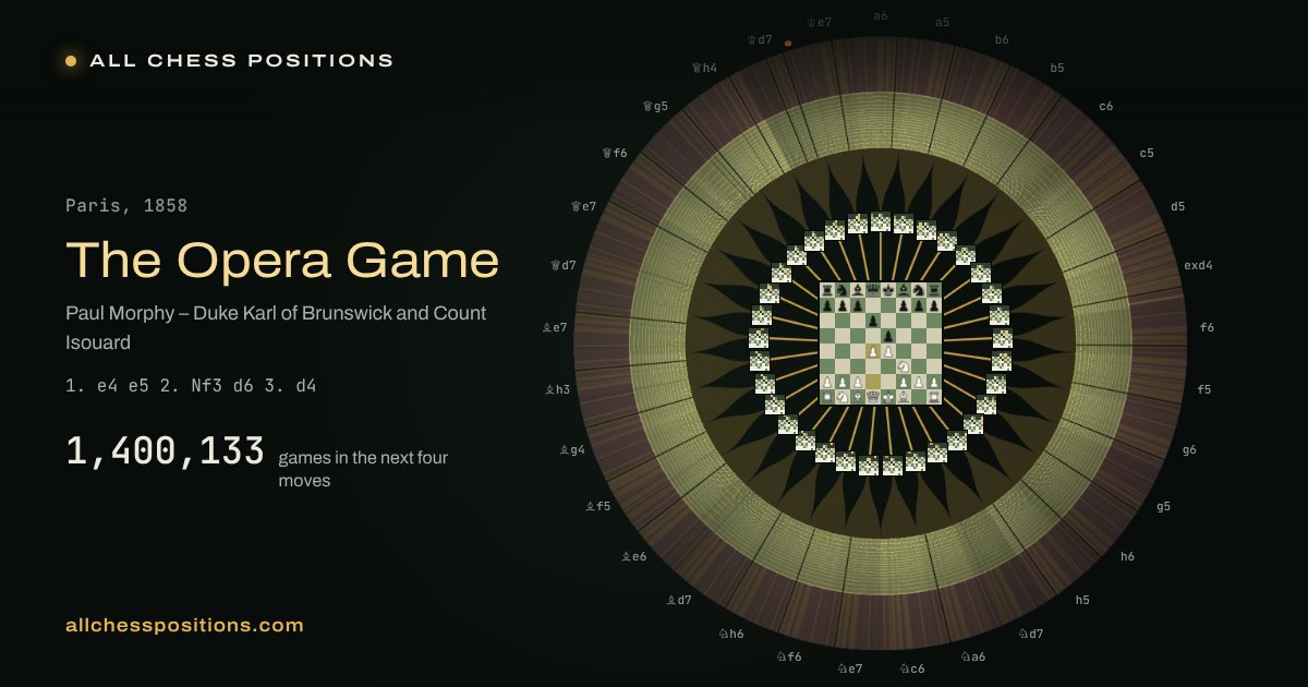 The Opera Game: the map where the opening names end