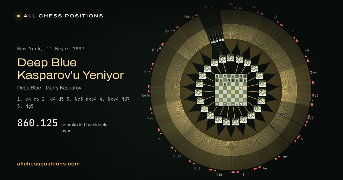Deep Blue Kasparov'u Yeniyor: haritada açılışın bittiği an