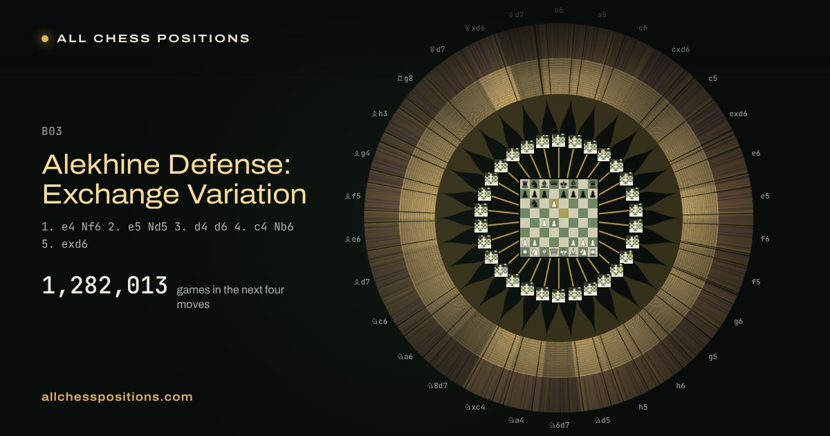 Map of every game of the next four moves after the Alekhine Defense: Exchange Variation
