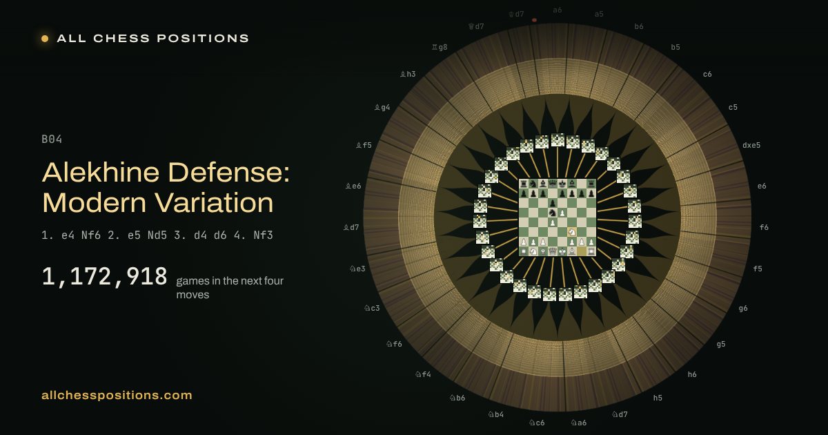 Map of every game of the next four moves after the Alekhine Defense: Modern Variation