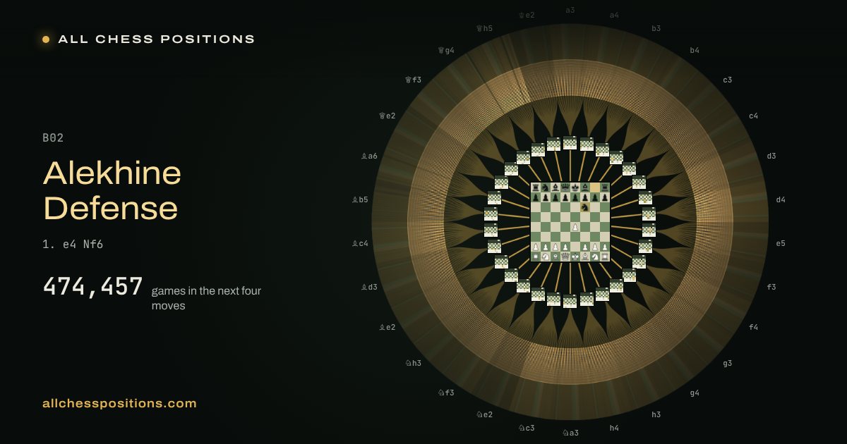 Map of every game of the next four moves after the Alekhine Defense