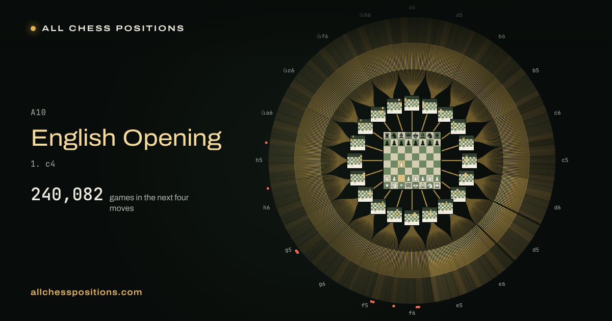 Map of every game of the next four moves after the English Opening