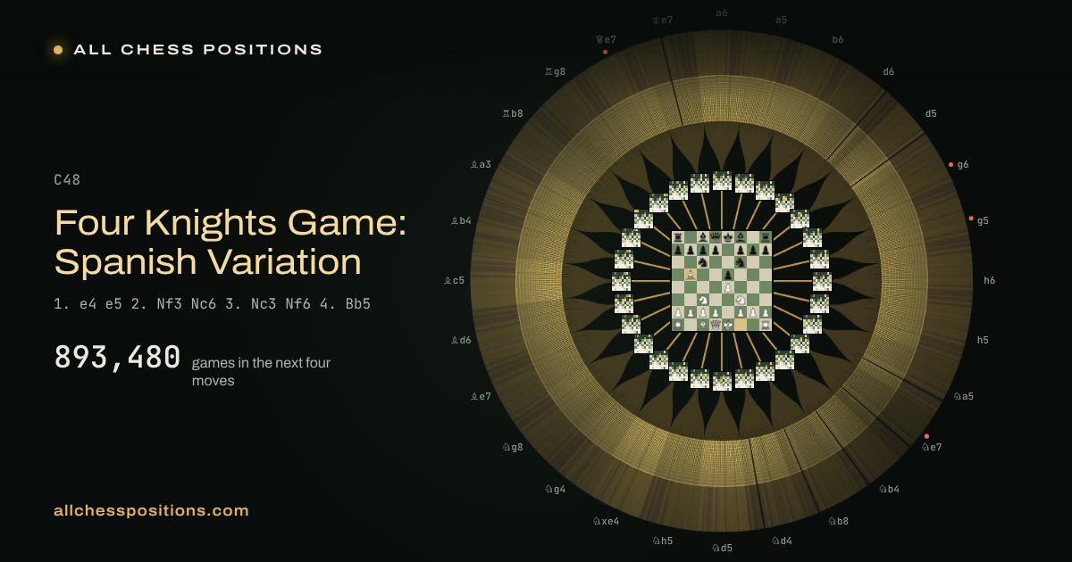 Map of every game of the next four moves after the Four Knights Game: Spanish Variation
