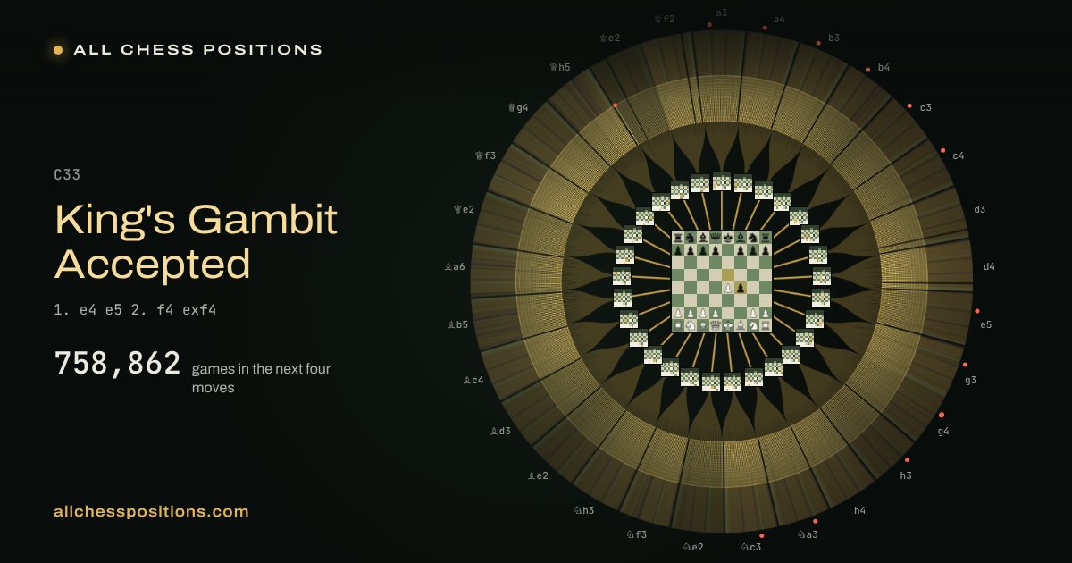 Map of every game of the next four moves after the King's Gambit Accepted