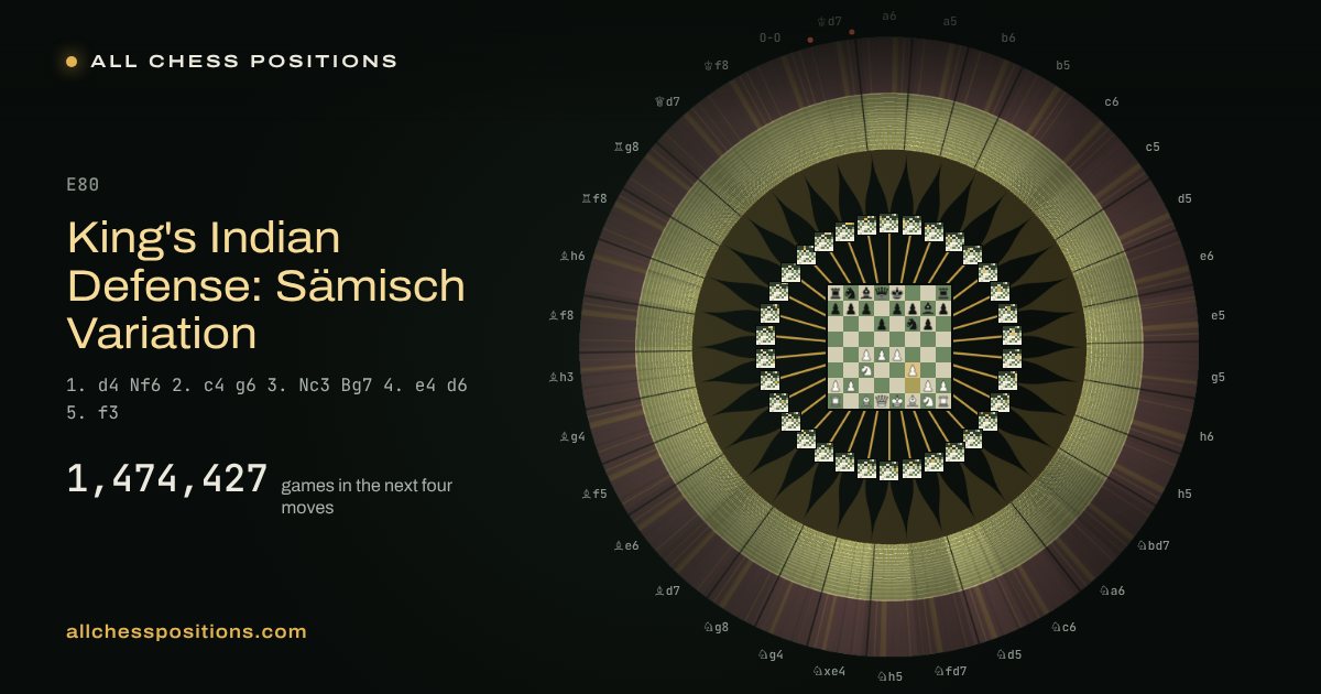 Map of every game of the next four moves after the King's Indian Defense: Sämisch Variation