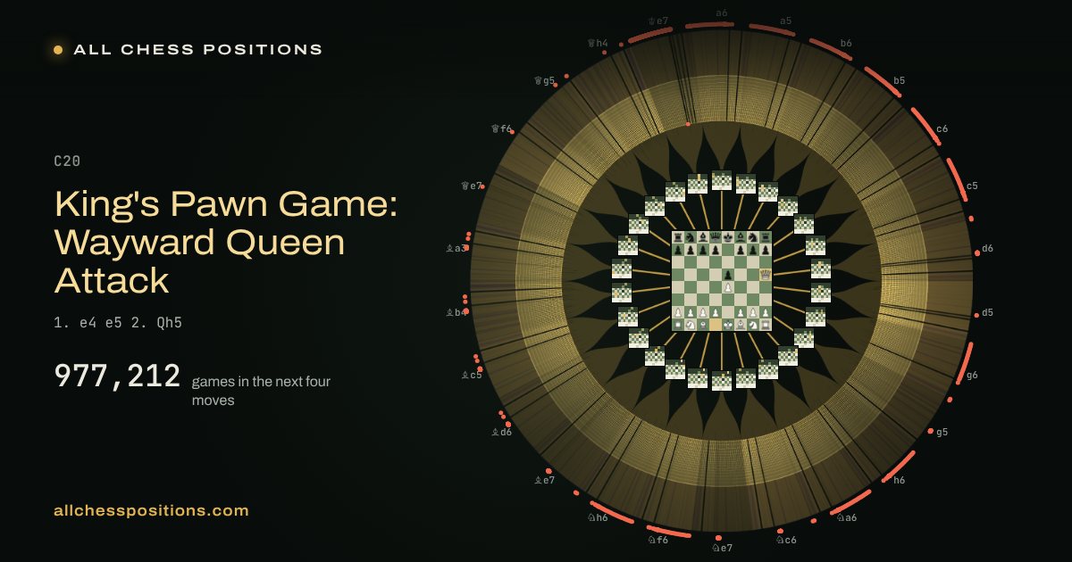 Map of every game of the next four moves after the King's Pawn Game: Wayward Queen Attack