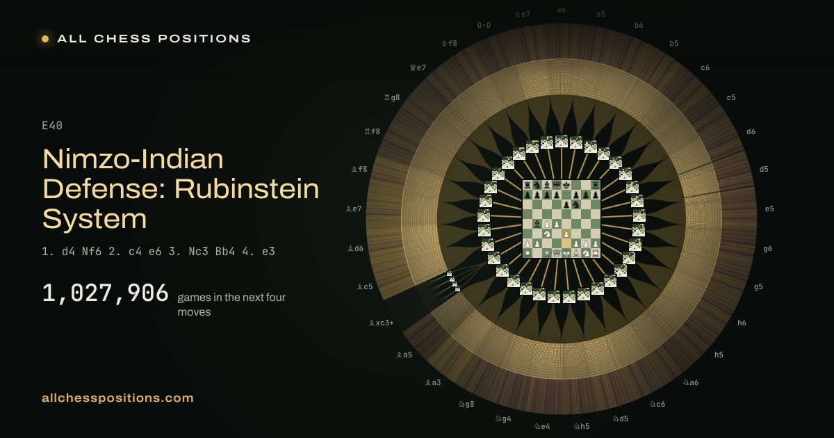 Map of every game of the next four moves after the Nimzo-Indian Defense: Rubinstein System