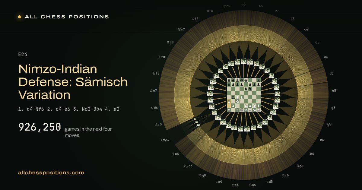 Map of every game of the next four moves after the Nimzo-Indian Defense: Sämisch Variation