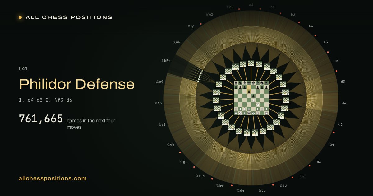 Map of every game of the next four moves after the Philidor Defense