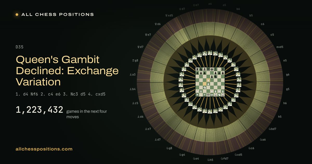 Map of every game of the next four moves after the Queen's Gambit Declined: Exchange Variation