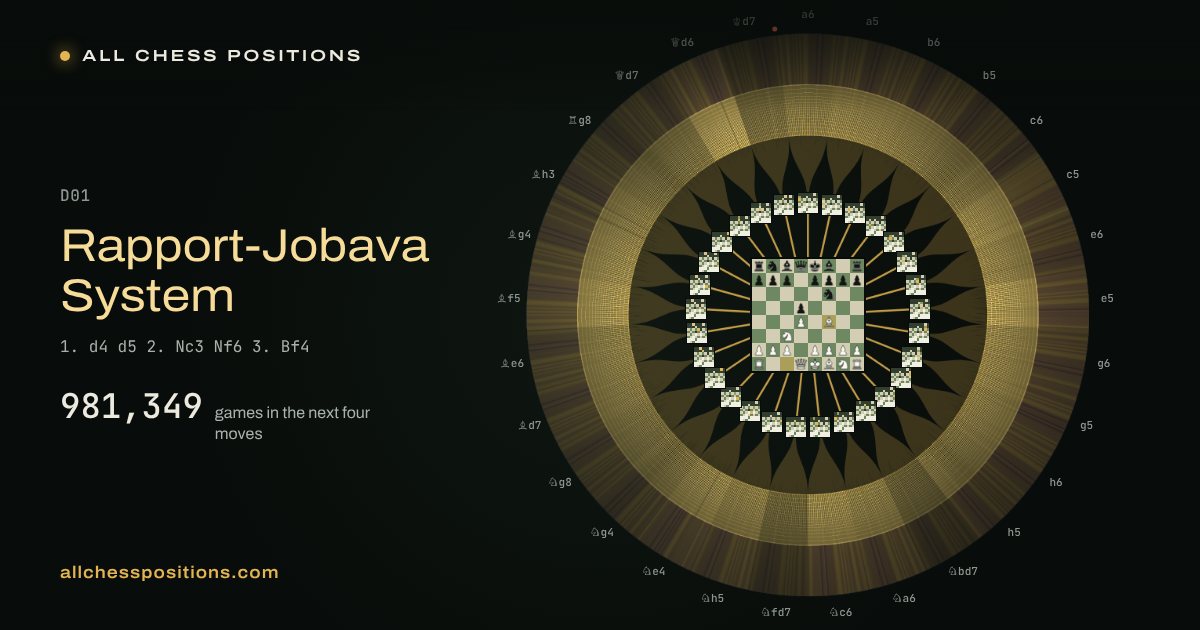 Map of every game of the next four moves after the Rapport-Jobava System