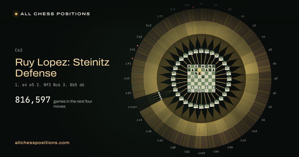 Map of every game of the next four moves after the Ruy Lopez: Steinitz Defense