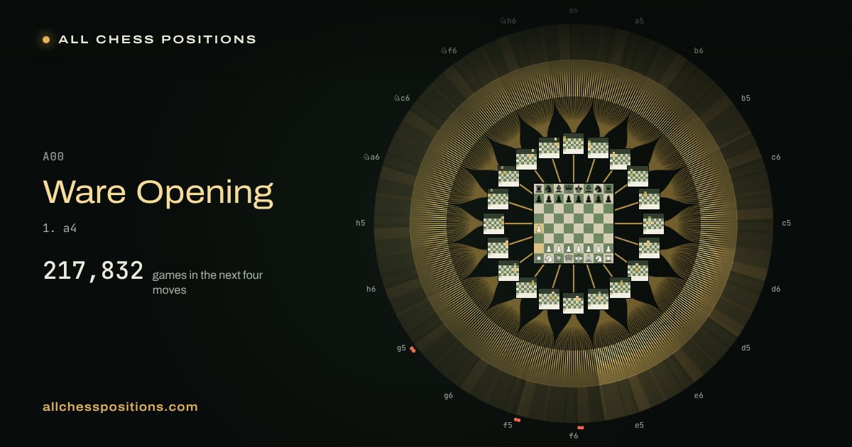 Map of every game of the next four moves after the Ware Opening