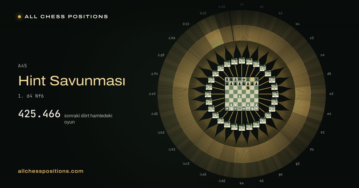 Hint Savunması sonrasındaki dört hamlenin bütün oyunlarının haritası