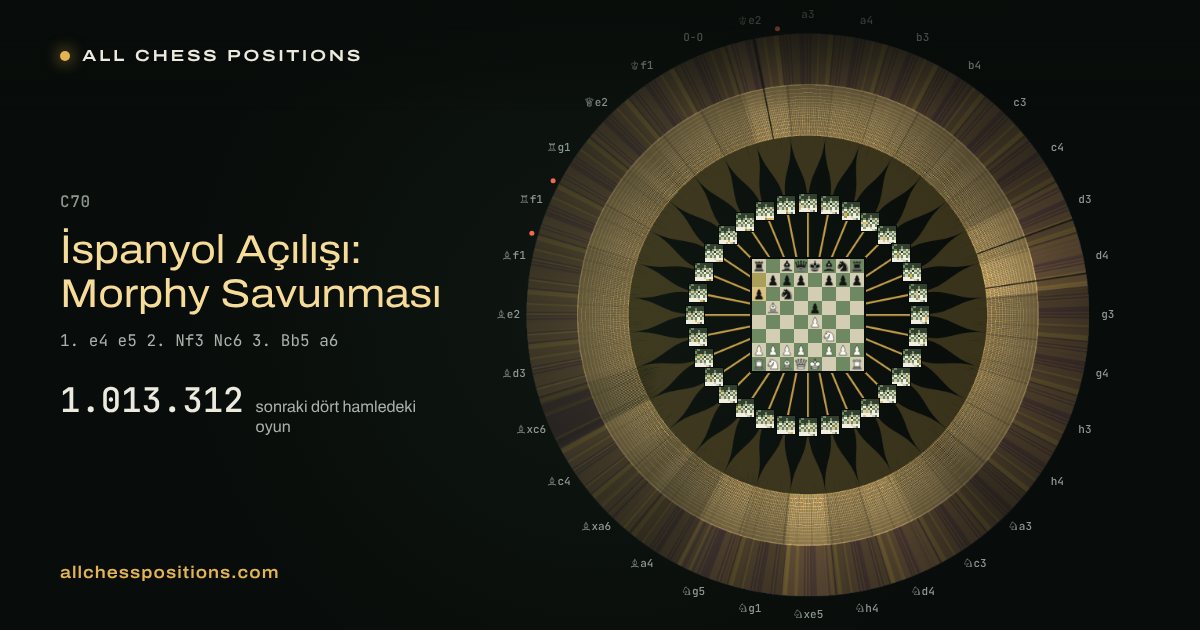 İspanyol Açılışı: Morphy Savunması sonrasındaki dört hamlenin bütün oyunlarının haritası